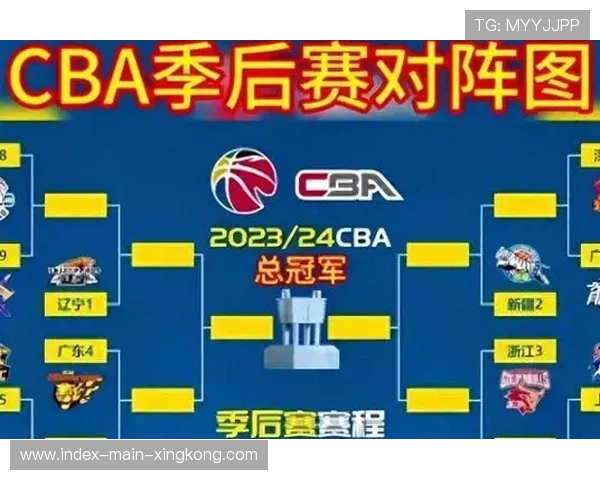 CBA 总冠军争夺战:广东 vs 辽宁再次相遇 CBA 总冠军争夺战:广东 vs 辽宁再次相遇
